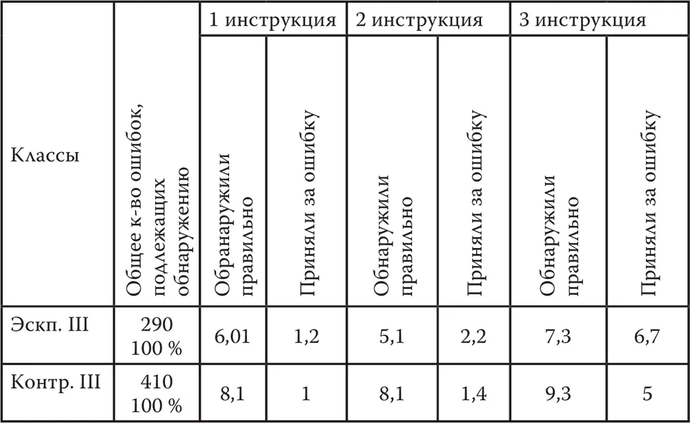 Данные эксперимента в контрольном классе позволяют увидеть следующую - фото 8