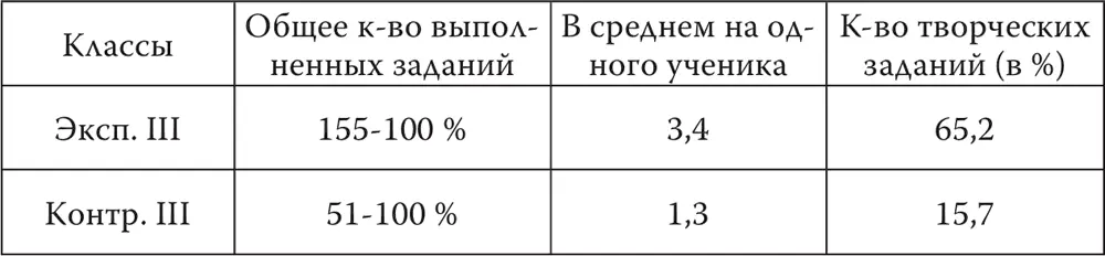 Из учебников математики родного и русского языков ребята подбирают сложные - фото 20
