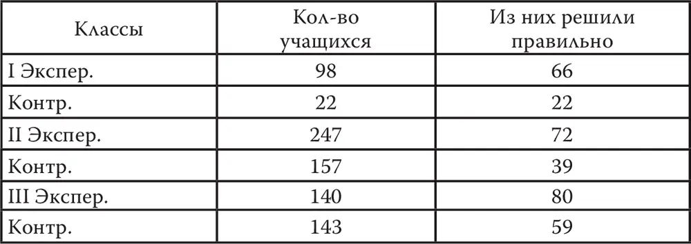 Давая подробный психологический анализ результатов этих опытов Б И - фото 23