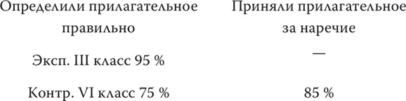 Как видим учащиеся экспериментального класса действительно владеют пониманием - фото 24