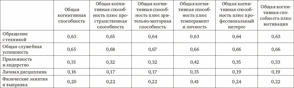 Интеллект и творческие достижения Исследования ныне живущих выдающихся людей - фото 2