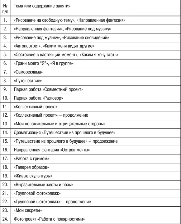 3 Завершающий этап оценка конечных результатов программы - фото 41