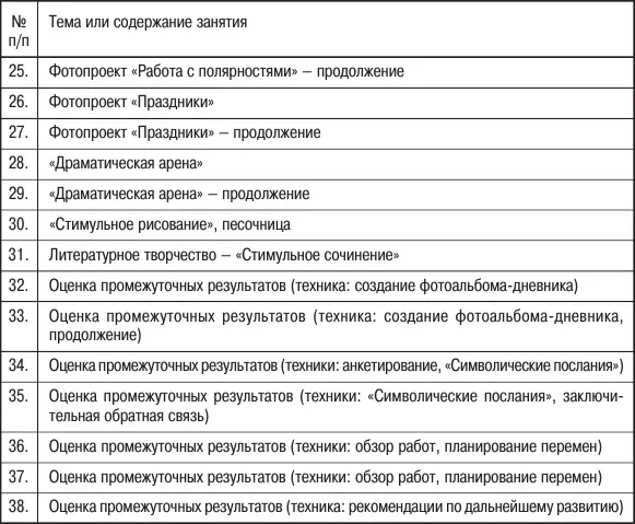 3 Завершающий этап оценка конечных результатов программы Приложение 2 - фото 42