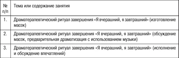 Приложение 2 Образцы арттерапевтических техник игр и упражнений Группа А - фото 43