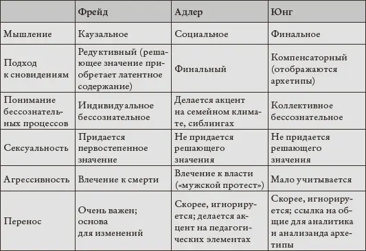 4 Смена акцентов 41 Психология Я и учение о защите C приходом в - фото 1