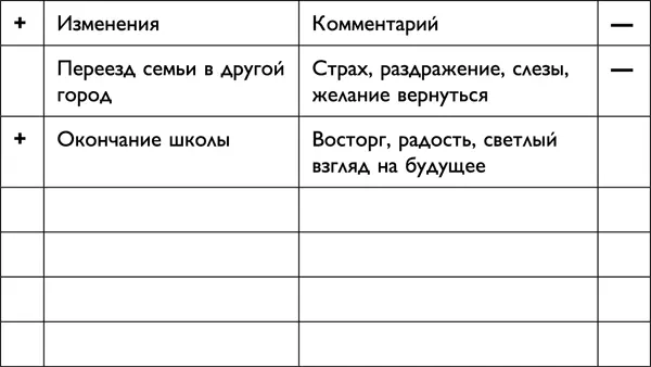 Теперь внимательно посмотрите на получившийся список Проверьте нет ли в нем - фото 1