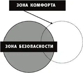 Зона комфорта и зона безопасности Преуспевающие люди выстраивают свою зону - фото 1