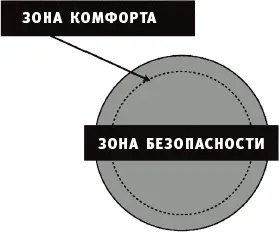 Новая зона комфорта и зона безопасности Что же произойдет если место - фото 2