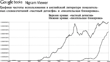 Если так и дальше пойдет то уже через несколько лет мы будем иметь больше - фото 4