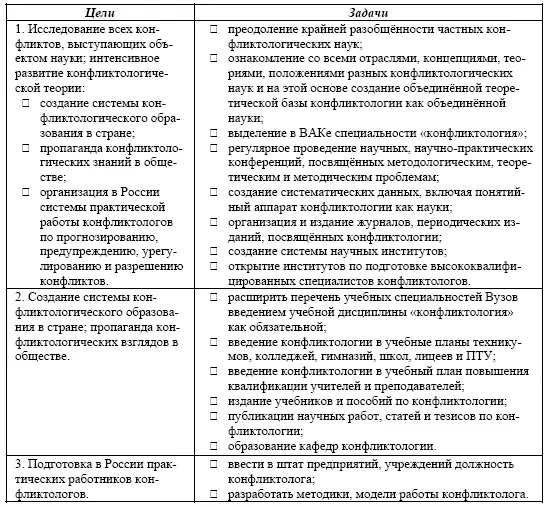 12 Конфликтология как научная дисциплина До определенного времени практика - фото 2