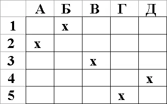 В этой расстановке ходов шахматного слона 2 а2б1 и г5д4 Ходов шахматной - фото 21