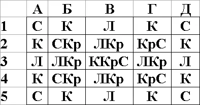 Обозначения С Слон Л Ладья Кр Король К Конь 4223 Метод - фото 26