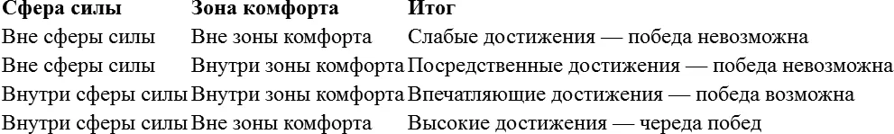 Традиционные наставления и по правде говоря смысл большей части - фото 4