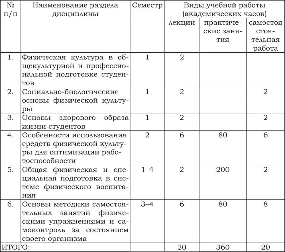 Таблица 2 Содержание дисциплины 5 Образовательные технологии Таблица 3 - фото 1