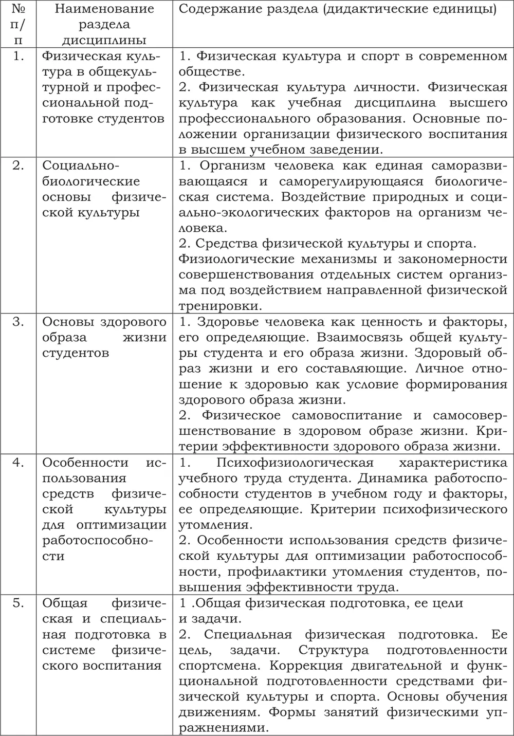 5 Образовательные технологии Таблица 3 6 Самостоятельная работа студентов - фото 2