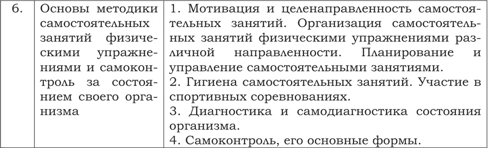 5 Образовательные технологии Таблица 3 6 Самостоятельная работа - фото 3