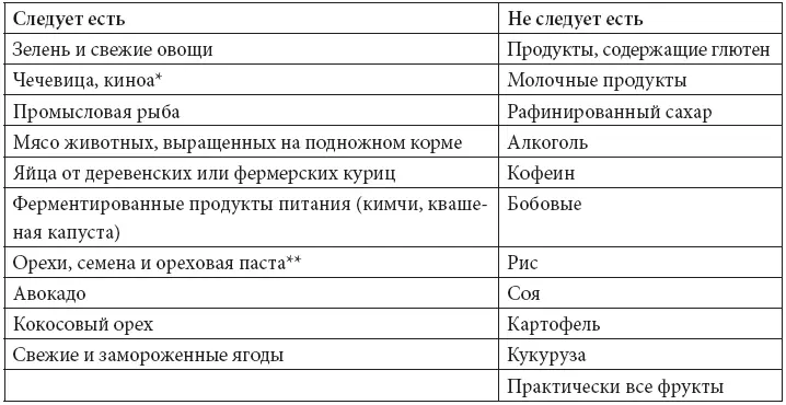 Не злоупотребляйте им Ешьте не более небольшой порции на гарнир в день - фото 4