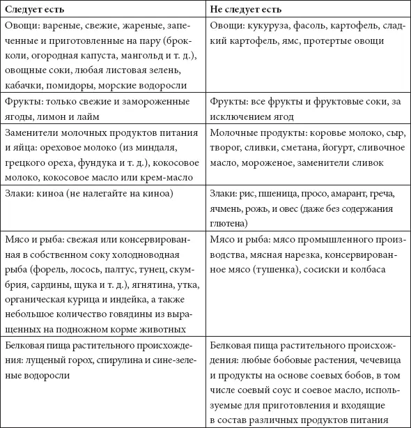 Рекомендации по пищевым добавкам Пищевые добавки являются неотъемлемой частью - фото 5