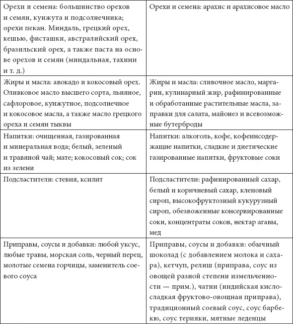 Рекомендации по пищевым добавкам Пищевые добавки являются неотъемлемой частью - фото 6