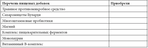 Ежедневное расписание программы здоровый кишечник Этого базового расписания - фото 7