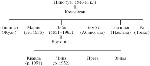 1Отсчет времени ведется от даты принятия Межзвездного Кодекса Семейство Ос - фото 1