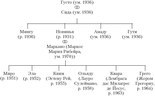 Пролог В 1830 году считая от даты принятия Межзвездного Кодекса - фото 2