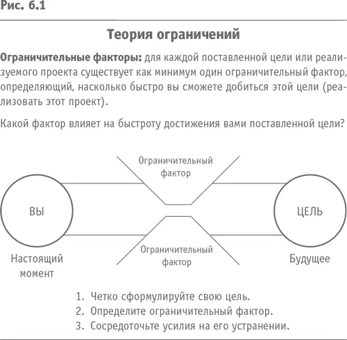 Теперь задайте себе вопрос почему я до сих пор не достиг своей цели К - фото 13