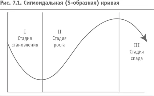Давайте более детально рассмотрим особенности каждой из указанных стадий - фото 16