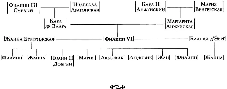 Последний из трех сыновей Филиппа IV Красивого на троне Франции Карл IV - фото 13