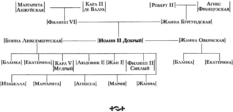Он родился 26 апреля 1319 г Иоанн II Добрый был сыном короля Франции Филиппа - фото 16