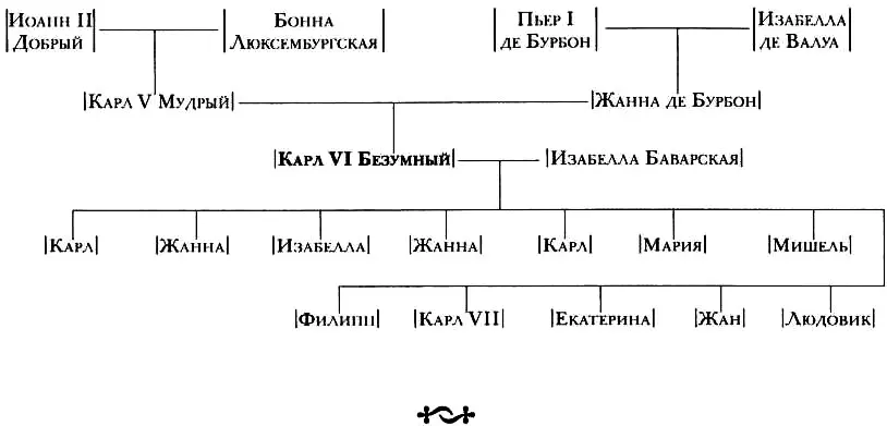 Карл VI рожденный в Париже 3 декабря 1368 г Жанной де Бурбон женой короля - фото 21