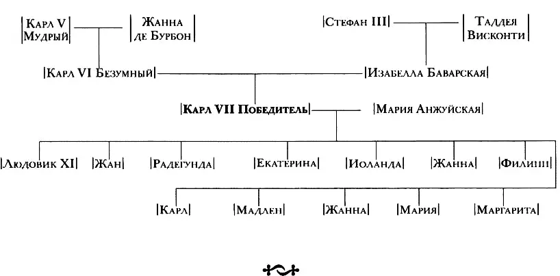Карл VII родившийся 22 февраля 1403 г в Париже был пятым сыном Карла VI - фото 24