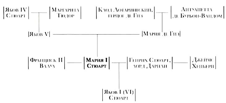 Стюарты - изображение 15