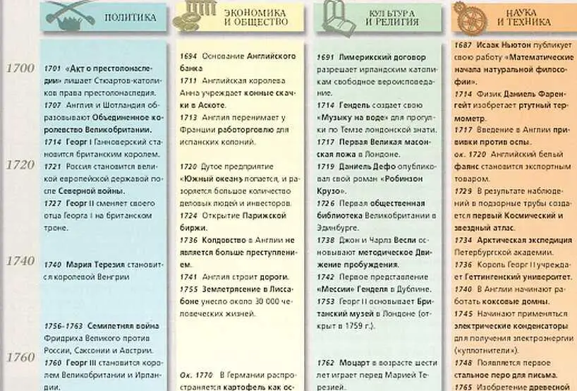 Король успешный но непопулярный Однако вопреки ожиданиям Георг I оказался на - фото 14