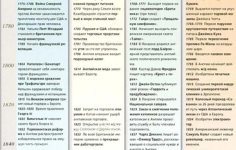 Король успешный но непопулярный Однако вопреки ожиданиям Георг I оказался на - фото 15