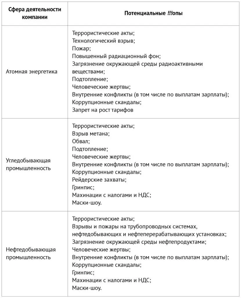 Категория А повышенная опасность Категория А повышенная опасность - фото 5
