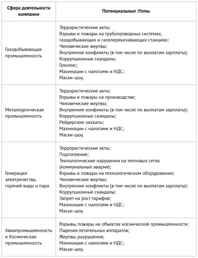Категория А повышенная опасность продолжение Категория В сферы - фото 6