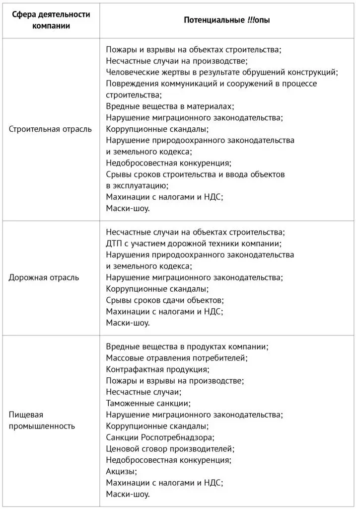 Категория В сферы деятельности компаний со средней степенью опасности - фото 7