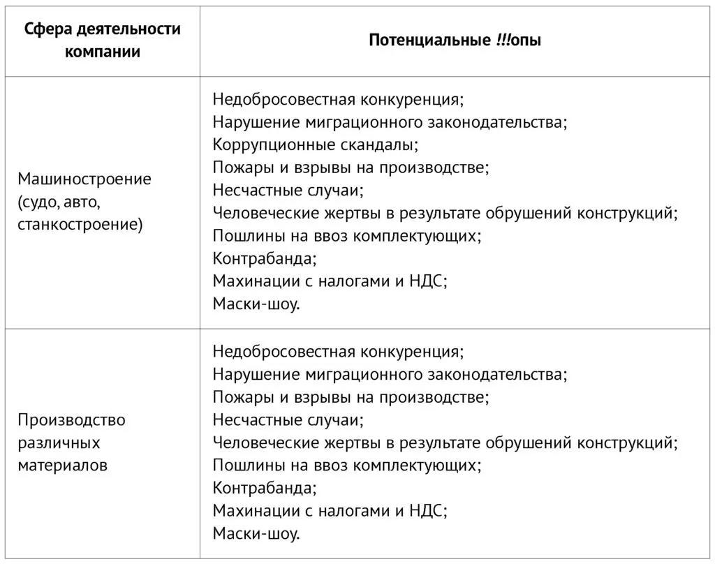 Категория В сферы деятельности компаний со средней степенью опасности - фото 8