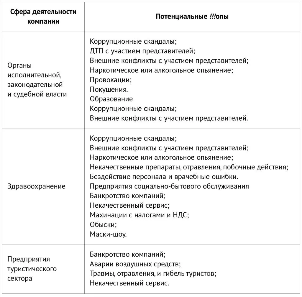 Категория С сферы деятельности предприятий с низкой степенью опасности - фото 9