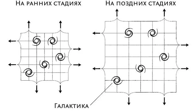 Если у вас нет интуитивного ощущения что такое искривление пространства не - фото 21