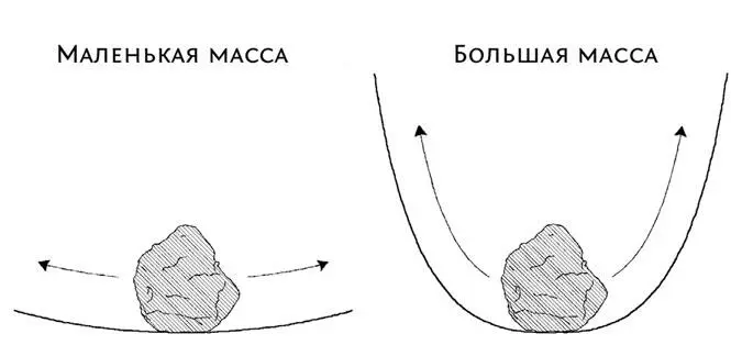 Как нарушить симметрию А теперь представим себе что вы попрежнему Сизиф - фото 59