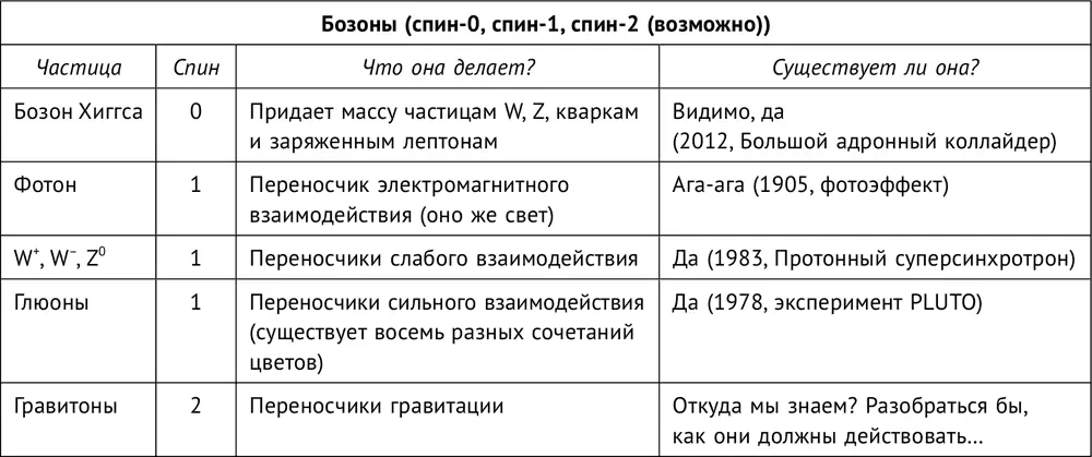 Важнейшие составные частицы Протон верхнийверхнийнижний Нейтрон - фото 67
