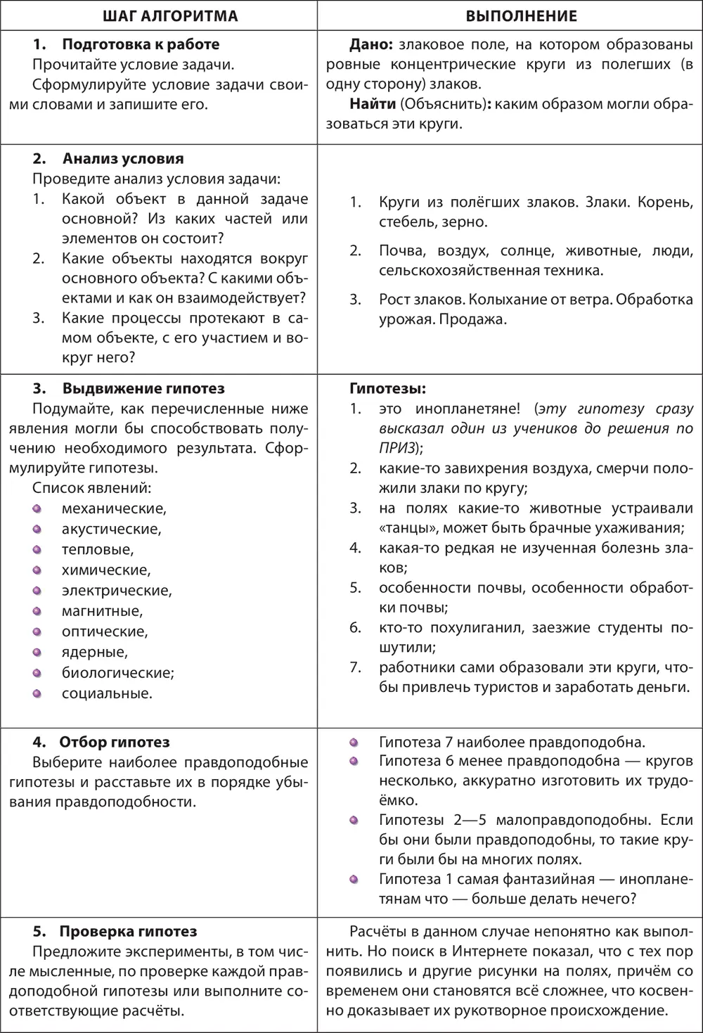 Комментарий преподавателя Моё мнение совпадает с вашей гипотезой 7 Однако - фото 19