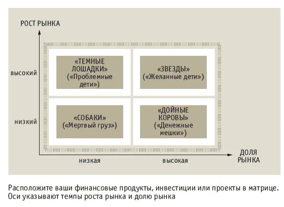 Матрица управления портфелем проектов Как научиться держать все в поле зрения - фото 3