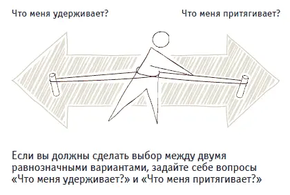 Модель Обратная связь Как научиться правильно воспринимать комплименты и - фото 7