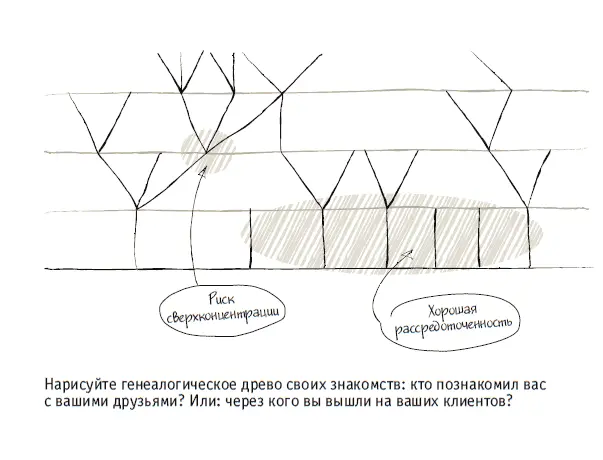 Морфологический анализ и SCAMPER Как быть креативным Инновация обозначает не - фото 9