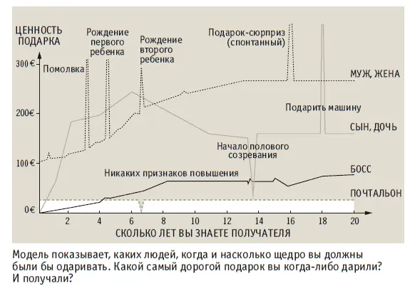 Модель Последствия Почему решения надо принимать быстро Мы то и дело - фото 12