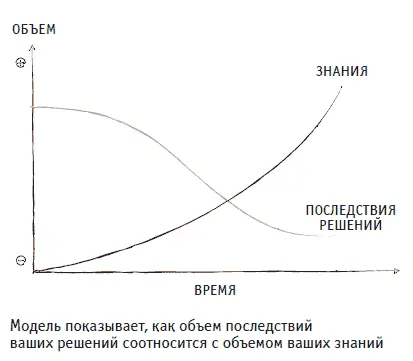 См также Матрица Эйзенхауэра Модель Разрешение конфликта Как элегантно - фото 13