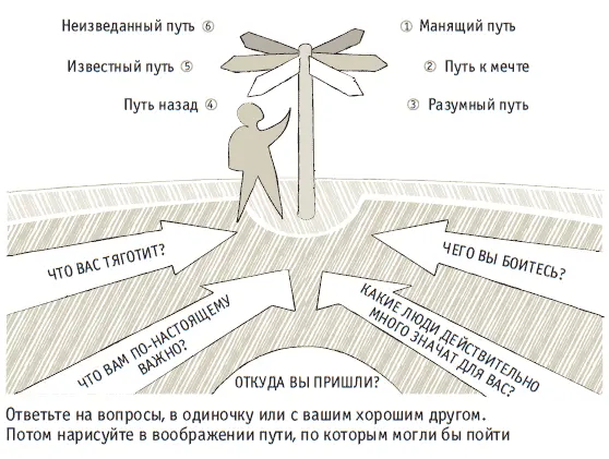 Как лучше понять себя Модель Поток Что делает вас счастливым Более двух - фото 16